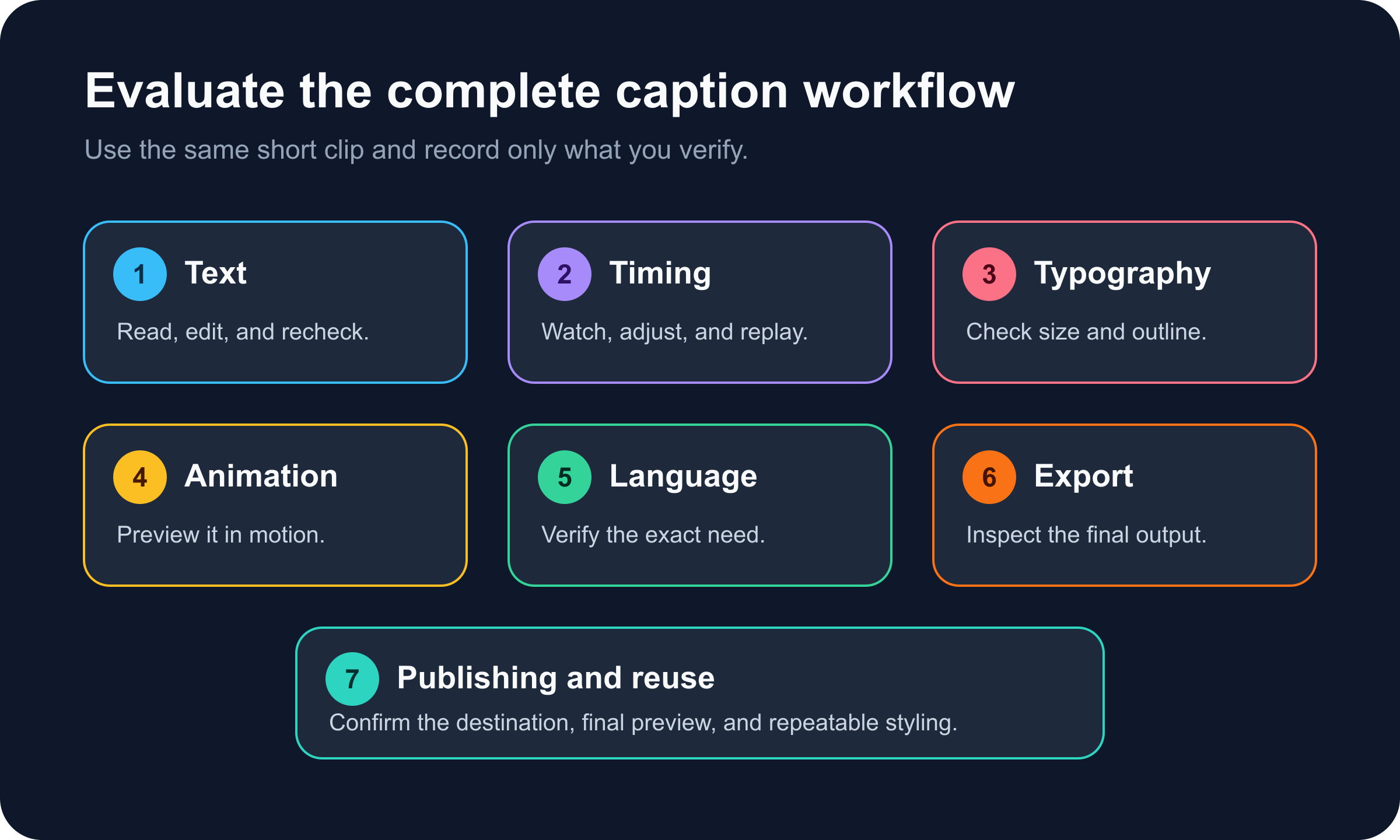 Seven-part checklist for evaluating an automatic subtitle generator